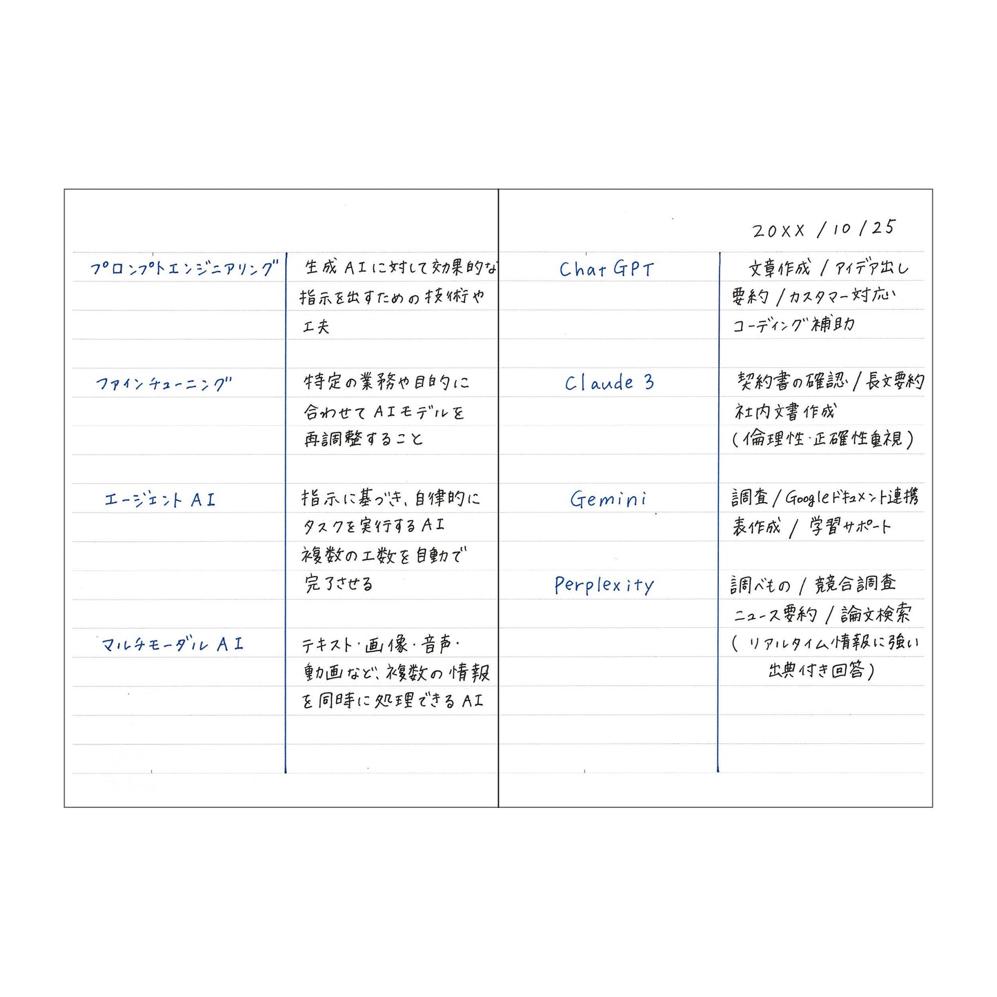 EDiT A5 Lightweight Notebook – 3 Layout (Grid, Ruled, Blank)
