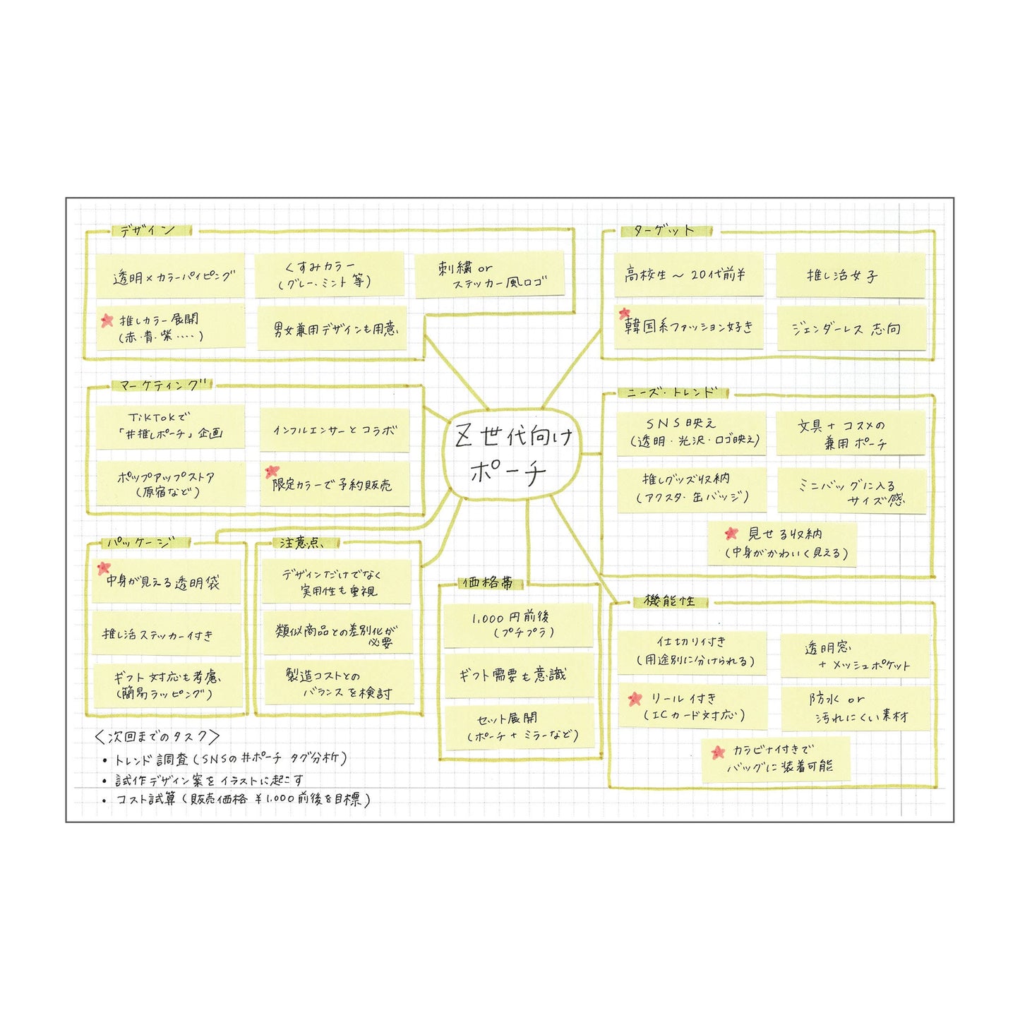 EDiT A5 Lightweight Notebook – 3 Layout (Grid, Ruled, Blank)