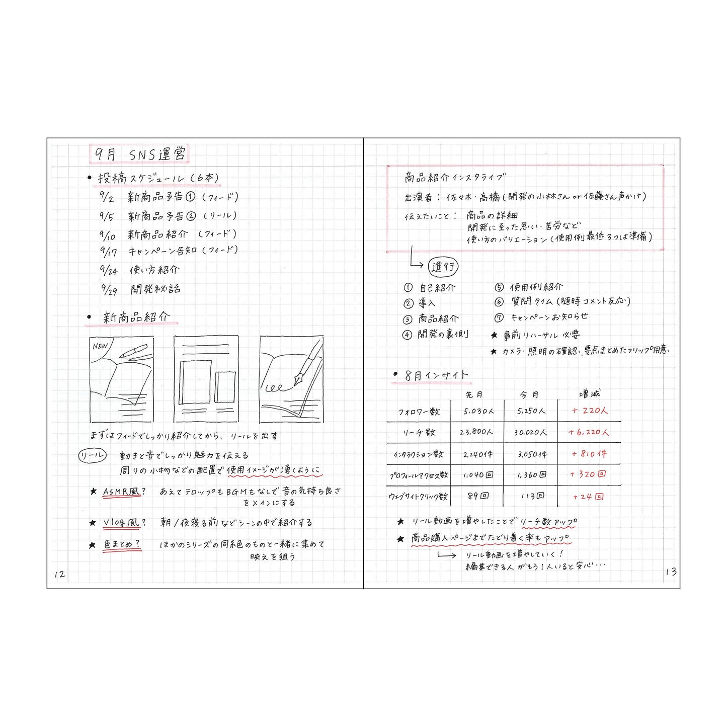 EDiT A5 Lightweight Notebook – 3 Layout (Grid, Ruled, Blank)